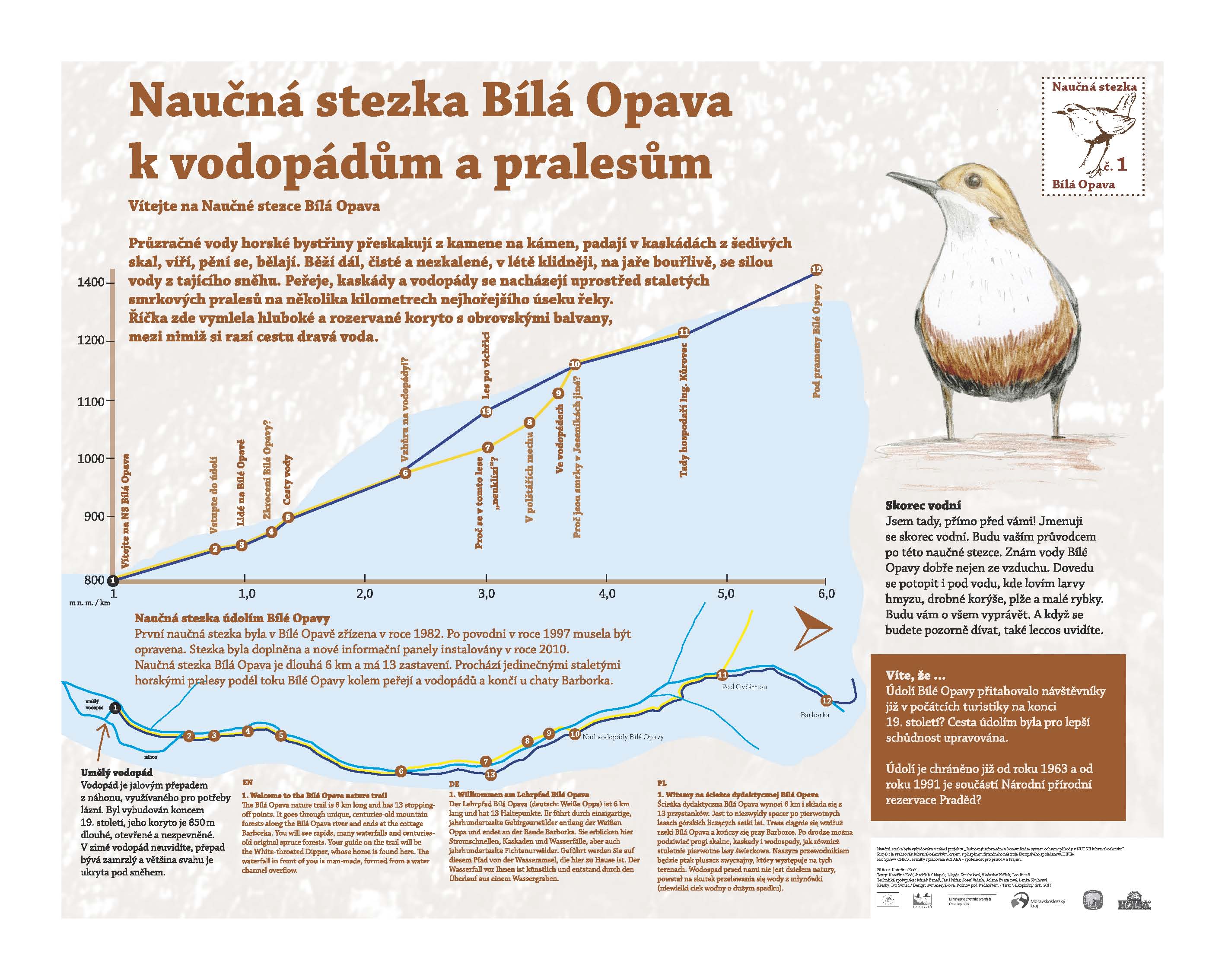 Vodopád a ledopád na řece Opavě.